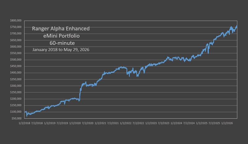 Ranger Alpha Enhanced