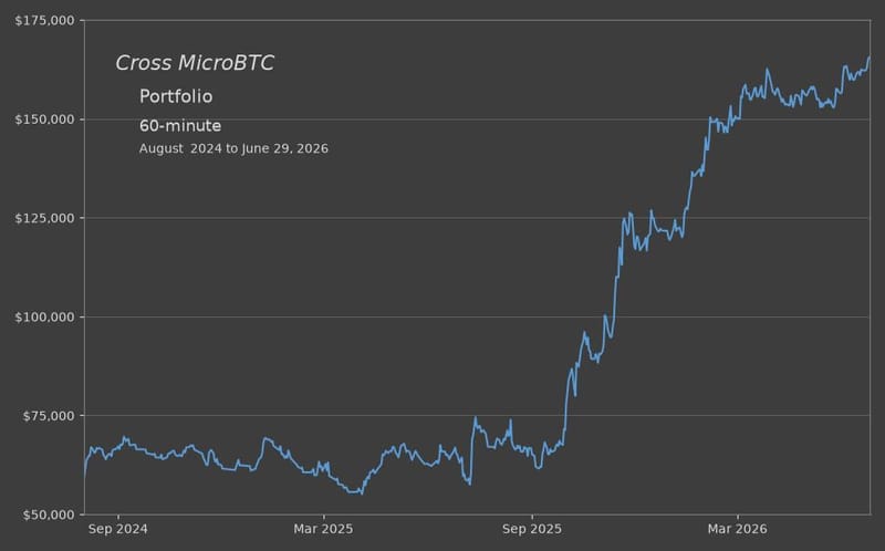 Cross MBT Portfolio