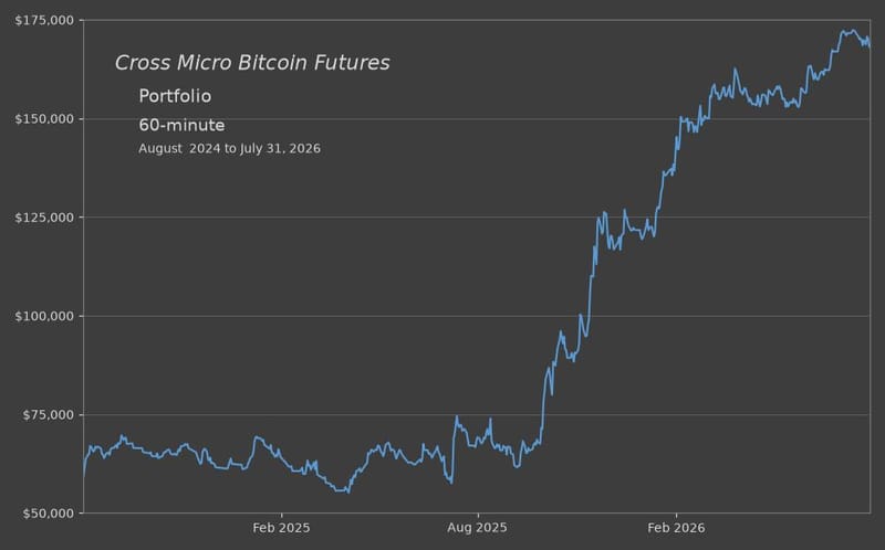 Cross MBT Portfolio