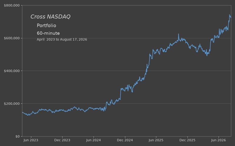 Cross NQ Portfolio