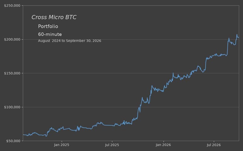 Cross MBT Portfolio