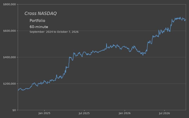 Cross NQ Portfolio
