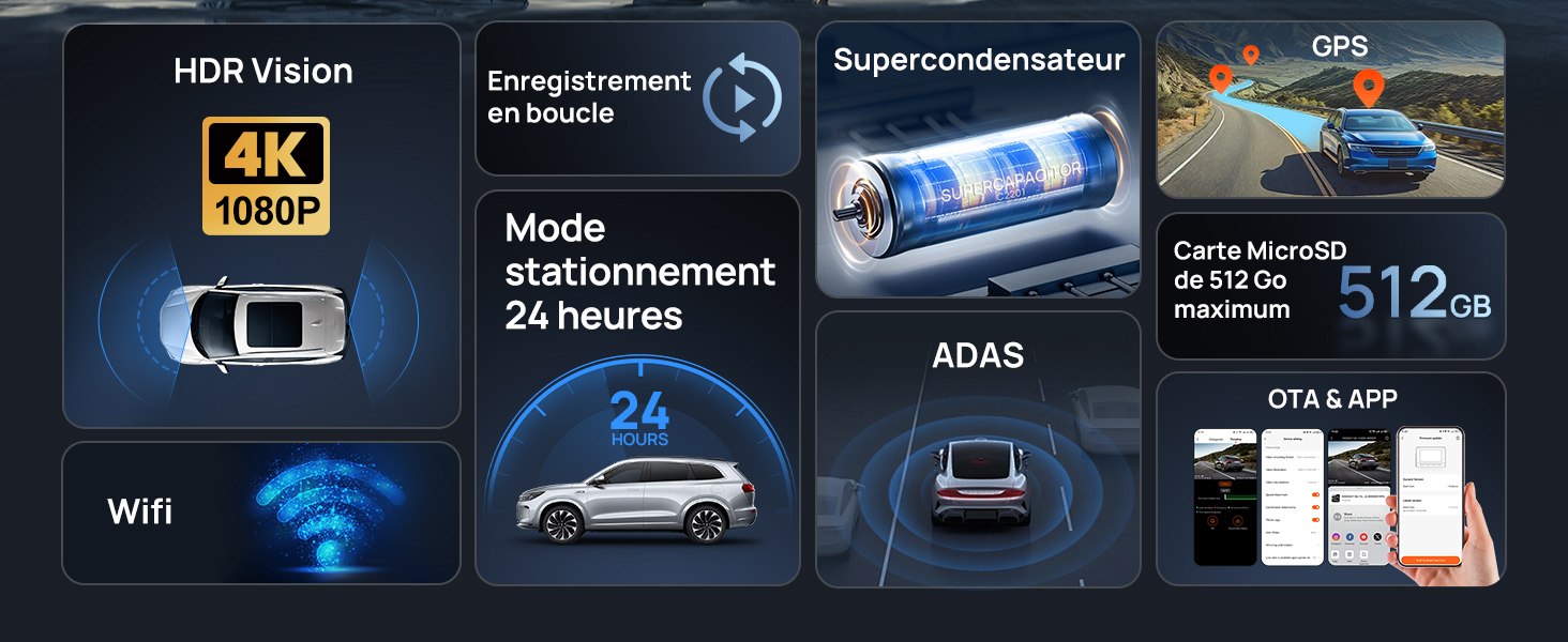 Le texte affiche : « HDR Vision 4K 1080P », « Mode stationnement 24 heures », « Supercondensateur », « GPS », « Wifi ». Les fonctionnalités de la caméra de tableau de bord sont affichées avec des icônes et des spécifications techniques.