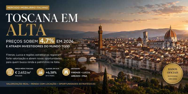 Mercado Imobiliário Italiano se Mantém Forte: Toscana sobe até 4,7% e atrai investidores em 2026