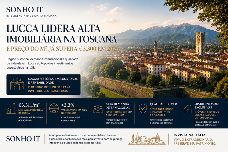 Lucca lidera alta imobiliária na Toscana e preço do m² já supera €3.300 em 2026