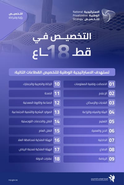 وزير المالية يعلن البدء بتنفيذ "الاستراتيجية الوطنية للتخصيص"