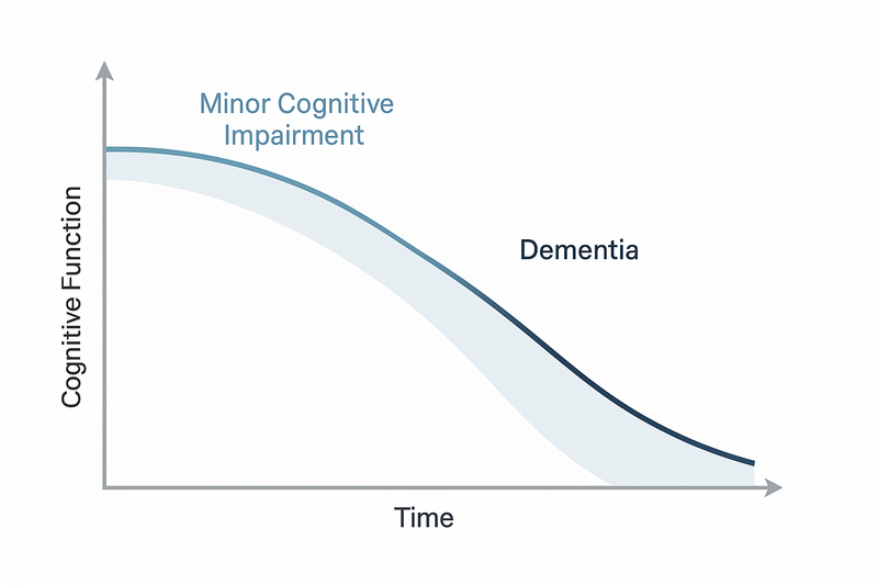 The Point of No Return – כנס האלצהיימר בבולוניה 2025