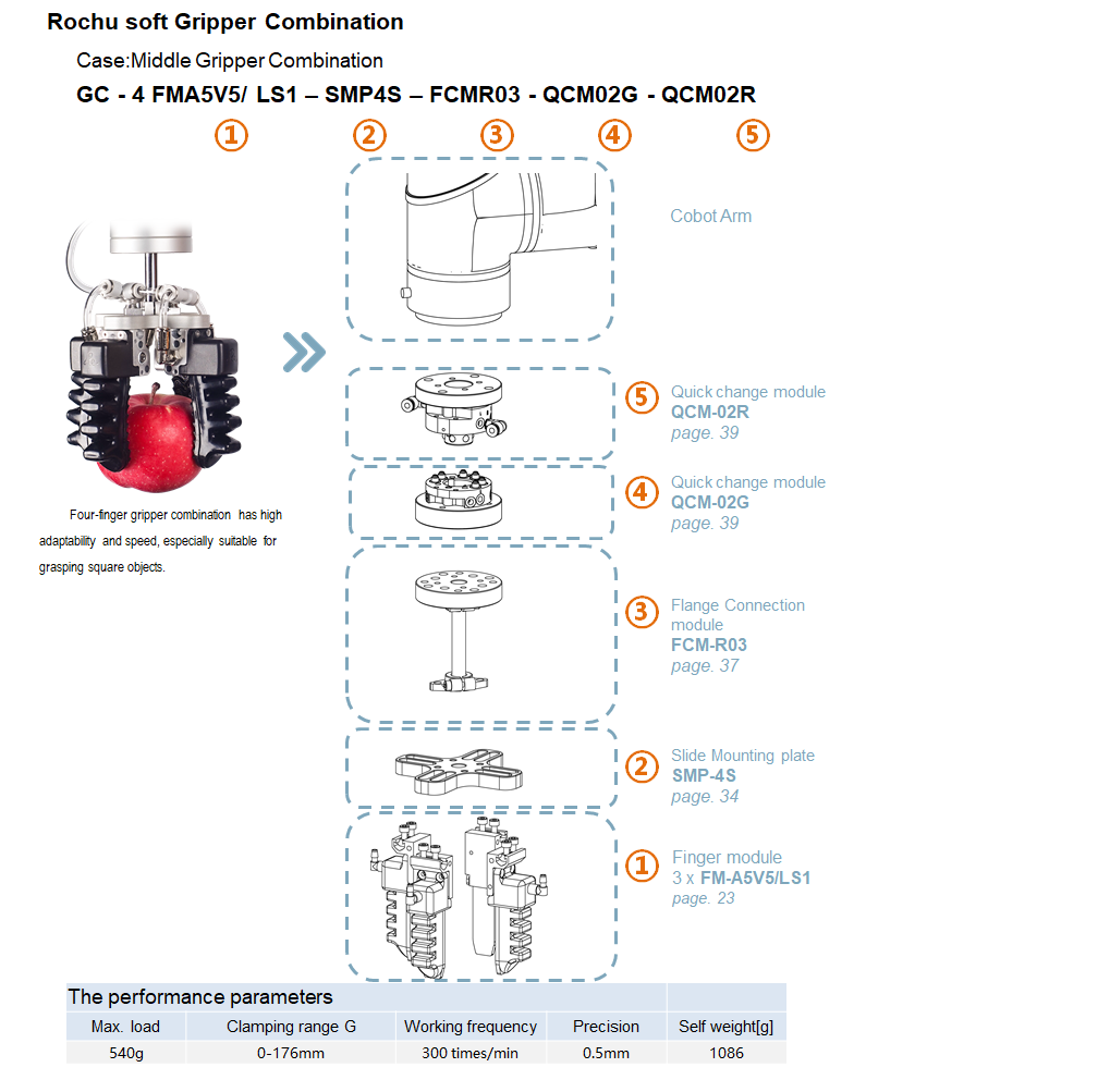 Middle Type Soft Robotic Gripper