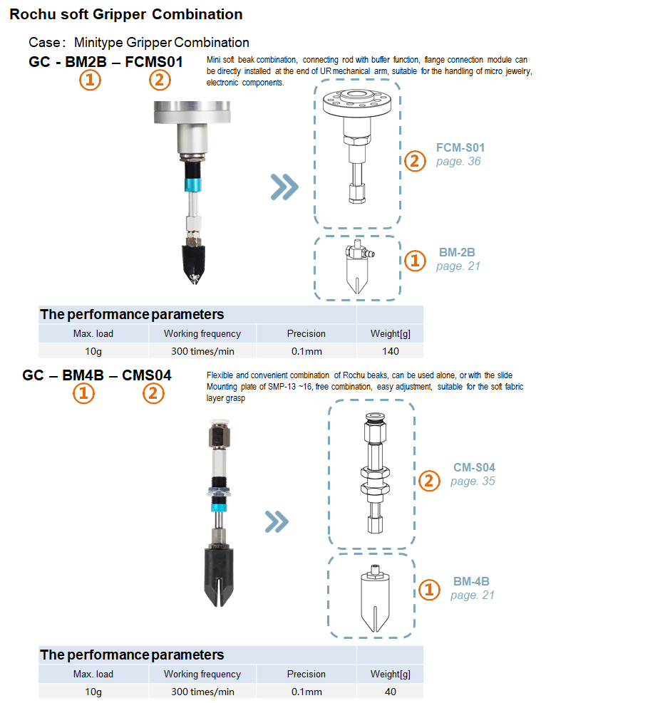 Mini Type Soft Robotic Gripper