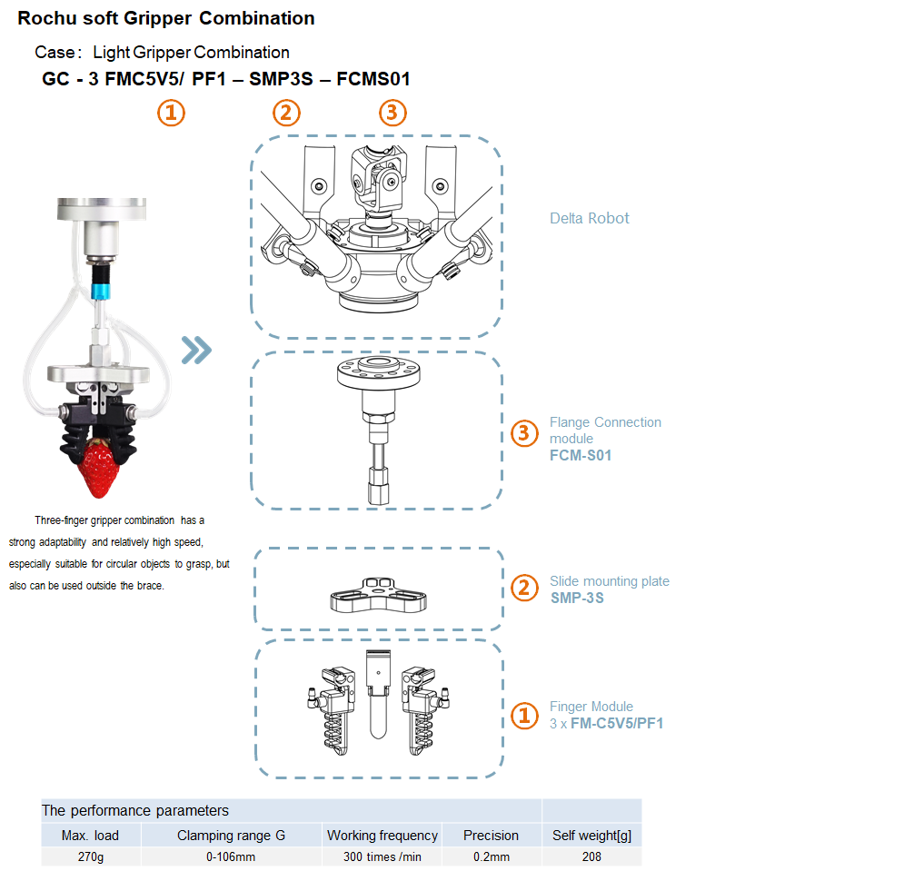 Light Type Soft Robotic Gripper