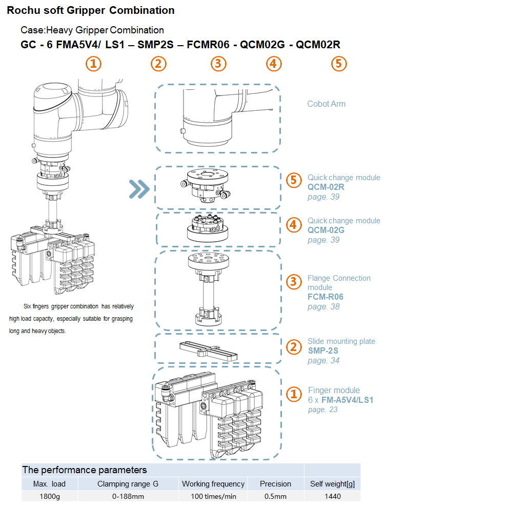 Heavy Type Soft Robotic Gripper