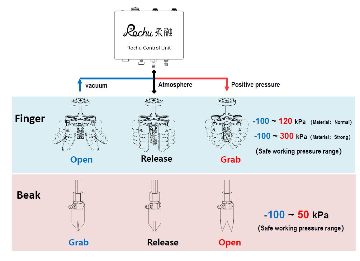 soft robotic grippers