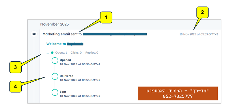ניתוח פעילות לקוח באתר - מתוך האבספוט