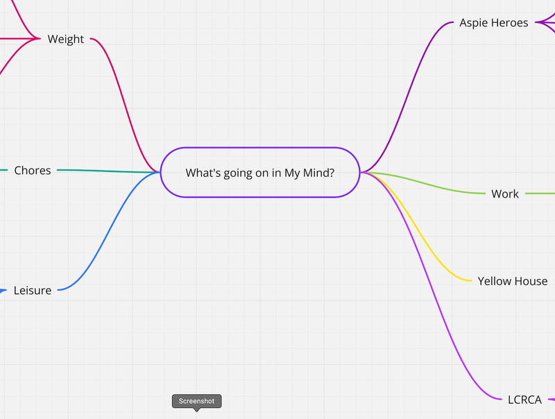 Write down everything that makes up your life