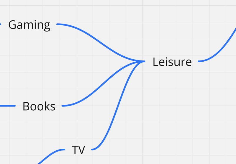 Break them down further (if needed)