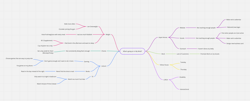 Update the Mind Map Regularly