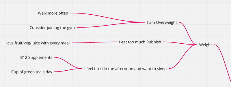 Come up with Solutions to these problems