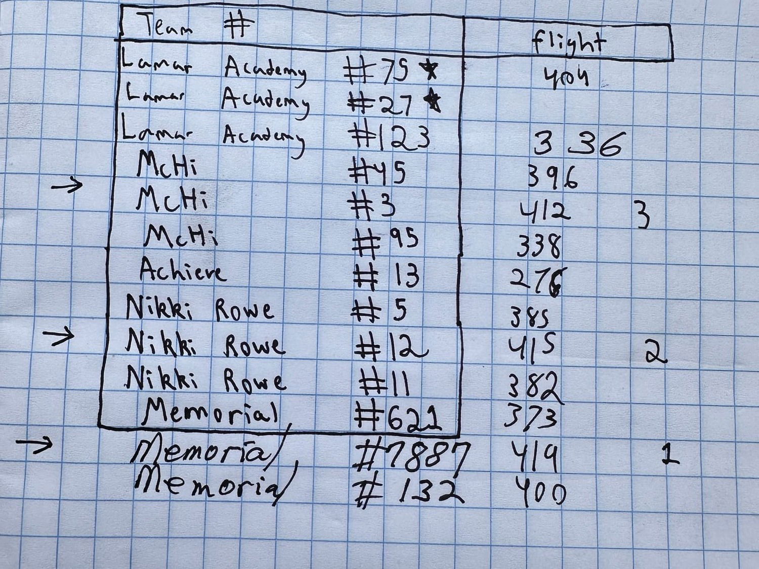 TechWars 2024 Results 