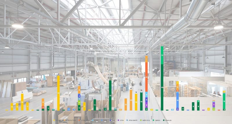 How do you manage 42 carpentry projects at the same time?