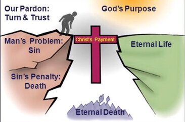 WILL GOD PUNISH THE SINNER?