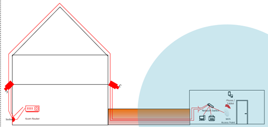 Wired extension diagram for Internet connectiviti and CCTV cameras