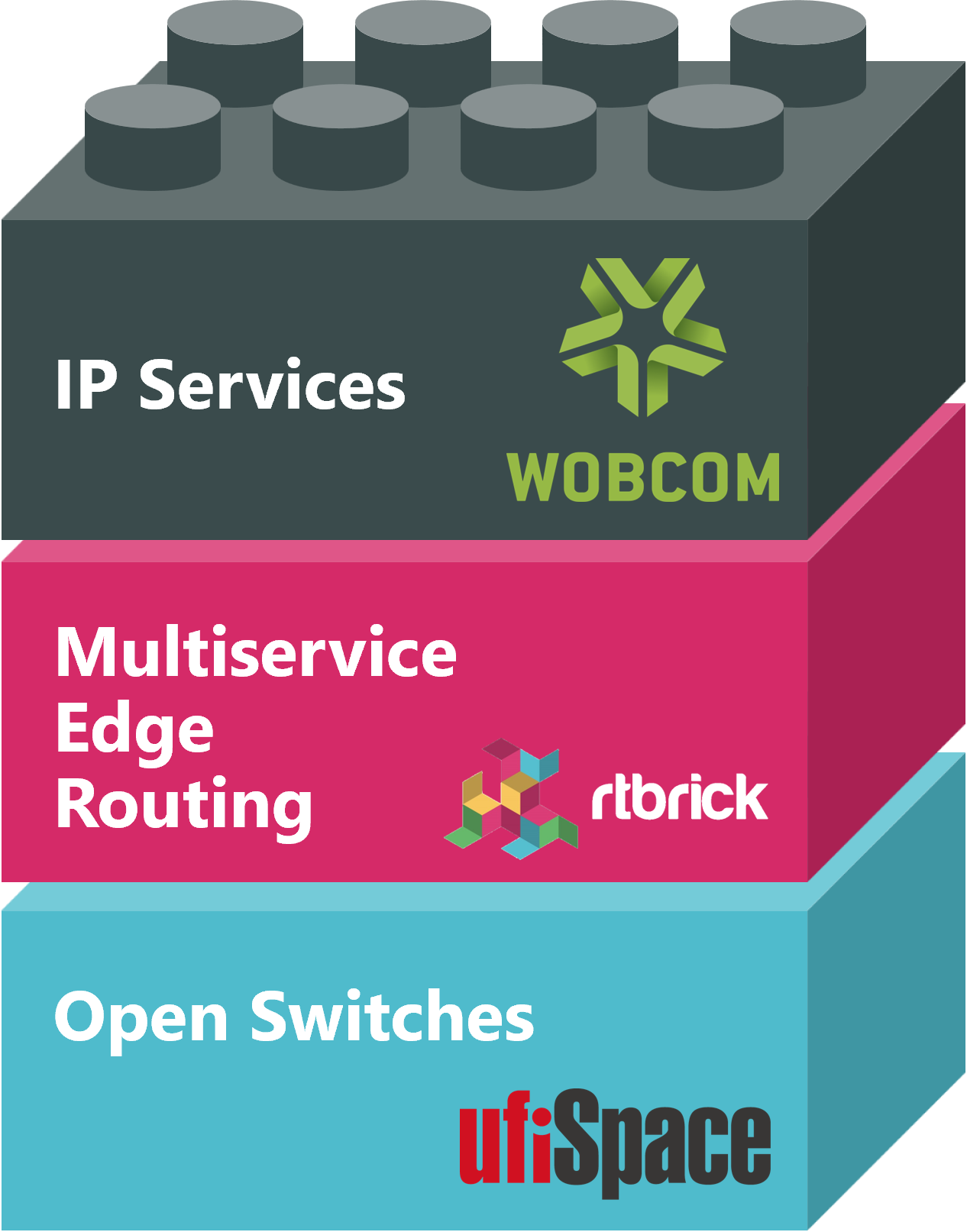 Case Study: WOBCOM, a regional ISP