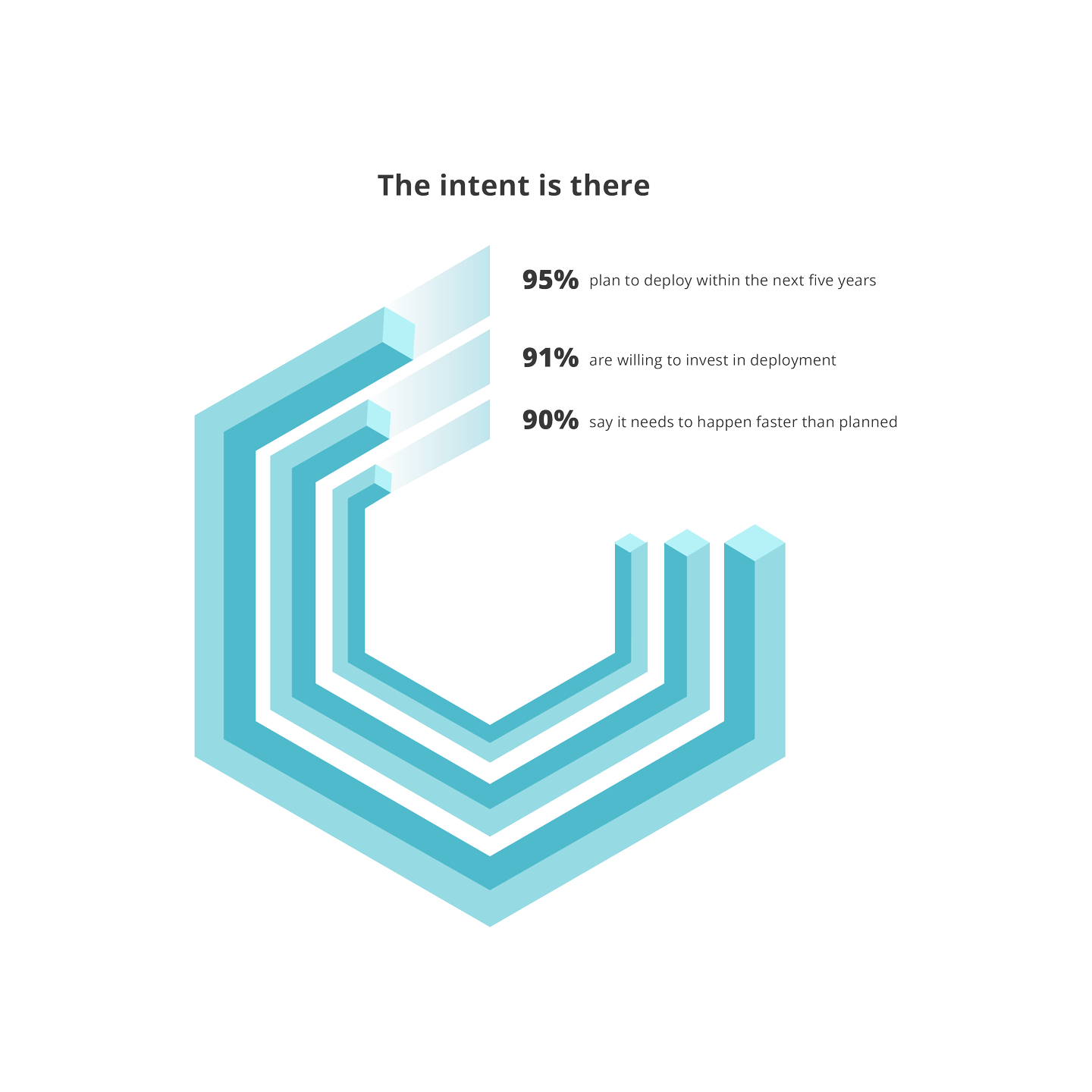 8 in 10 Telco Leaders Believe Today’s Networks Can’t Handle Future Bandwidth Growth