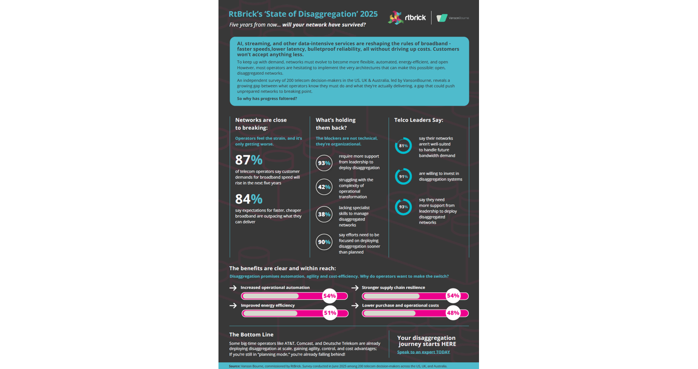 State of Disaggregation 2025