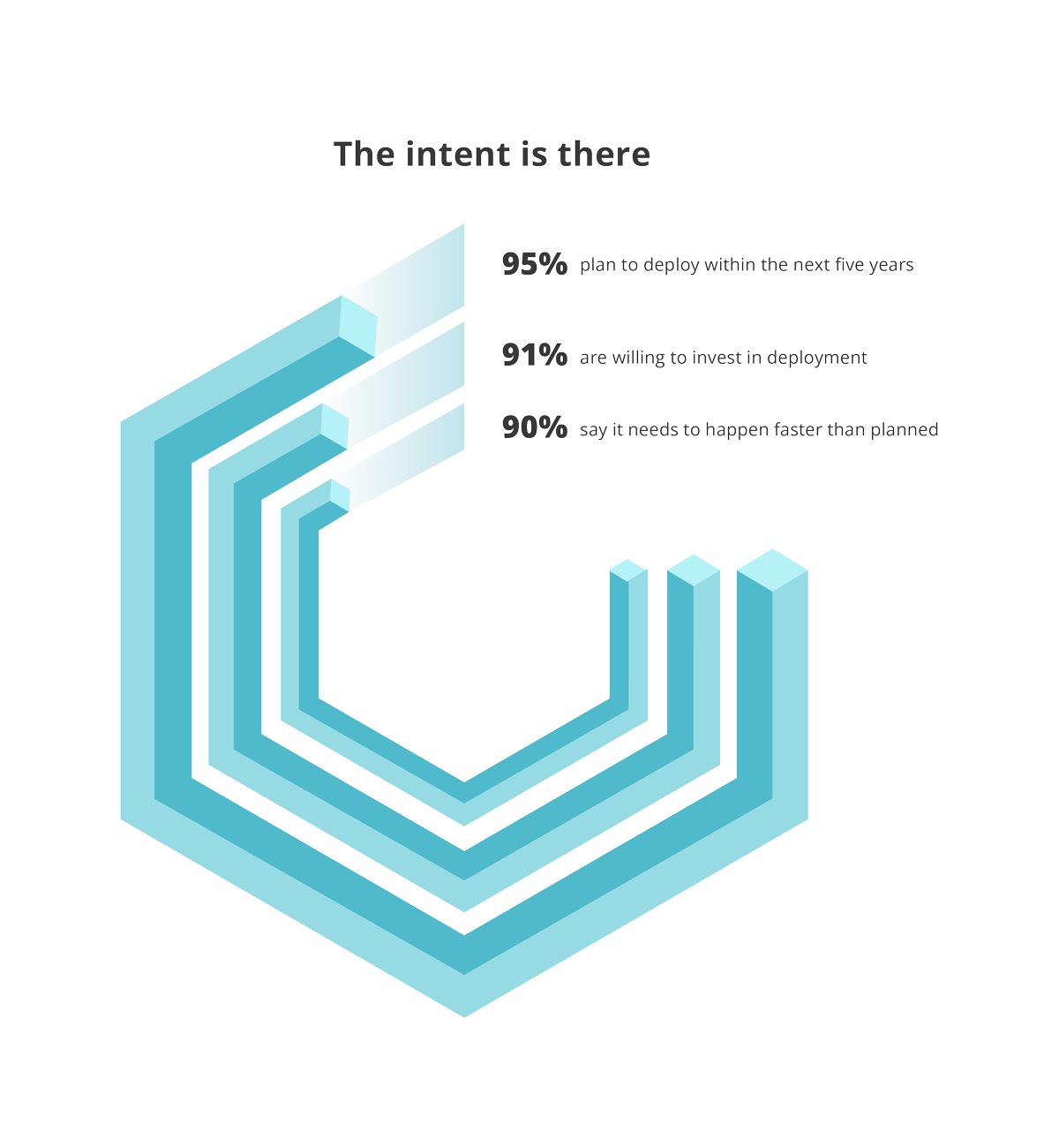 State of disaggregation today: how do operators expect it to help, and when?