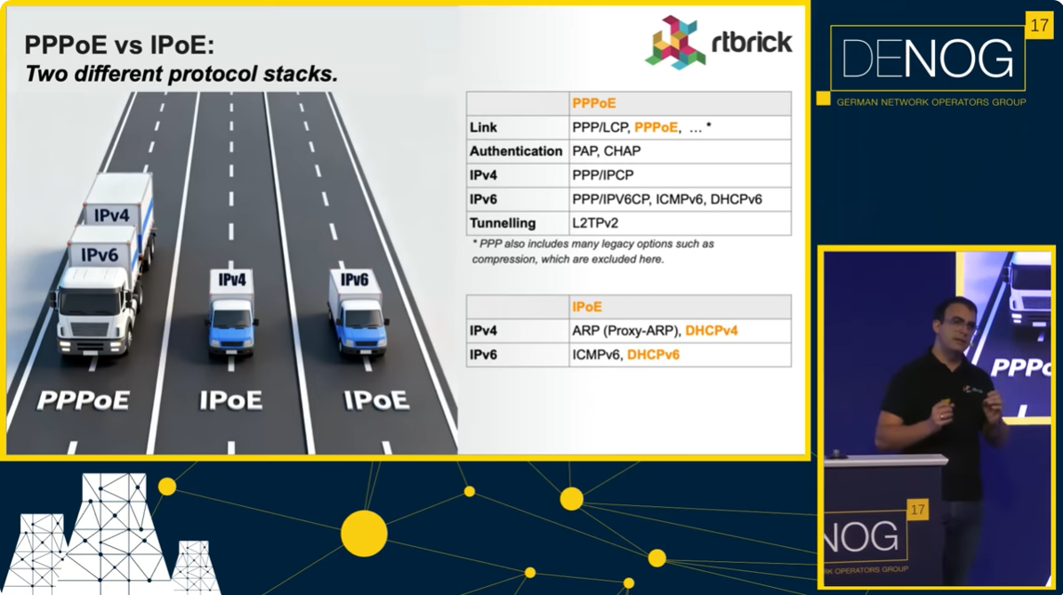 PPPoE vs IPoE: A Practical Guide for ISPs