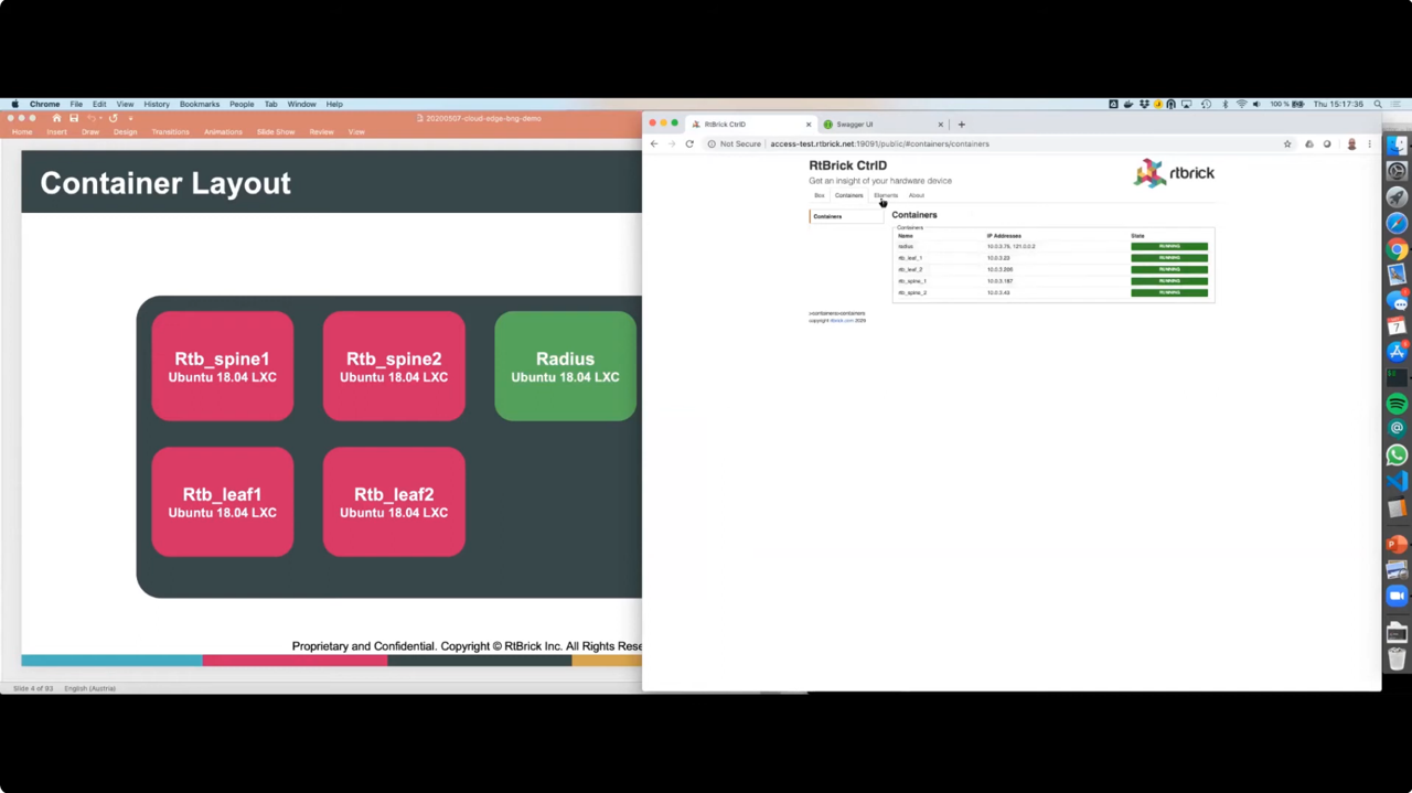 RtBrick BNG Routing Software Daemon Walk-through