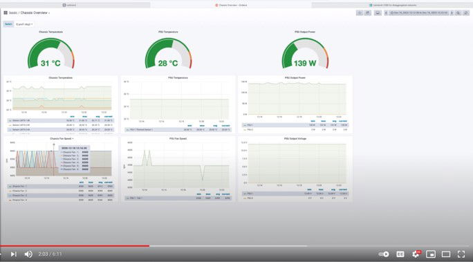 Managing disaggregated router networks - an illustration