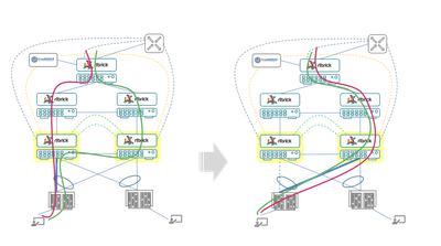 High Availability and Fast Failover on BNG software