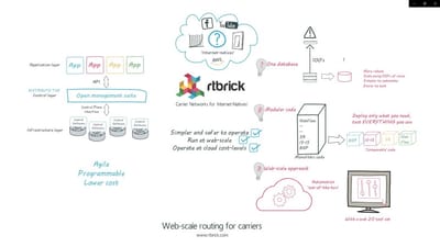 RtBrick overview