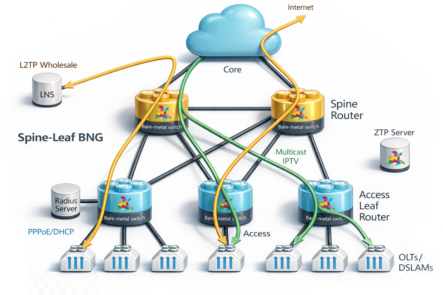 Disaggregated Multiservice Edge Router at Very Large Scale