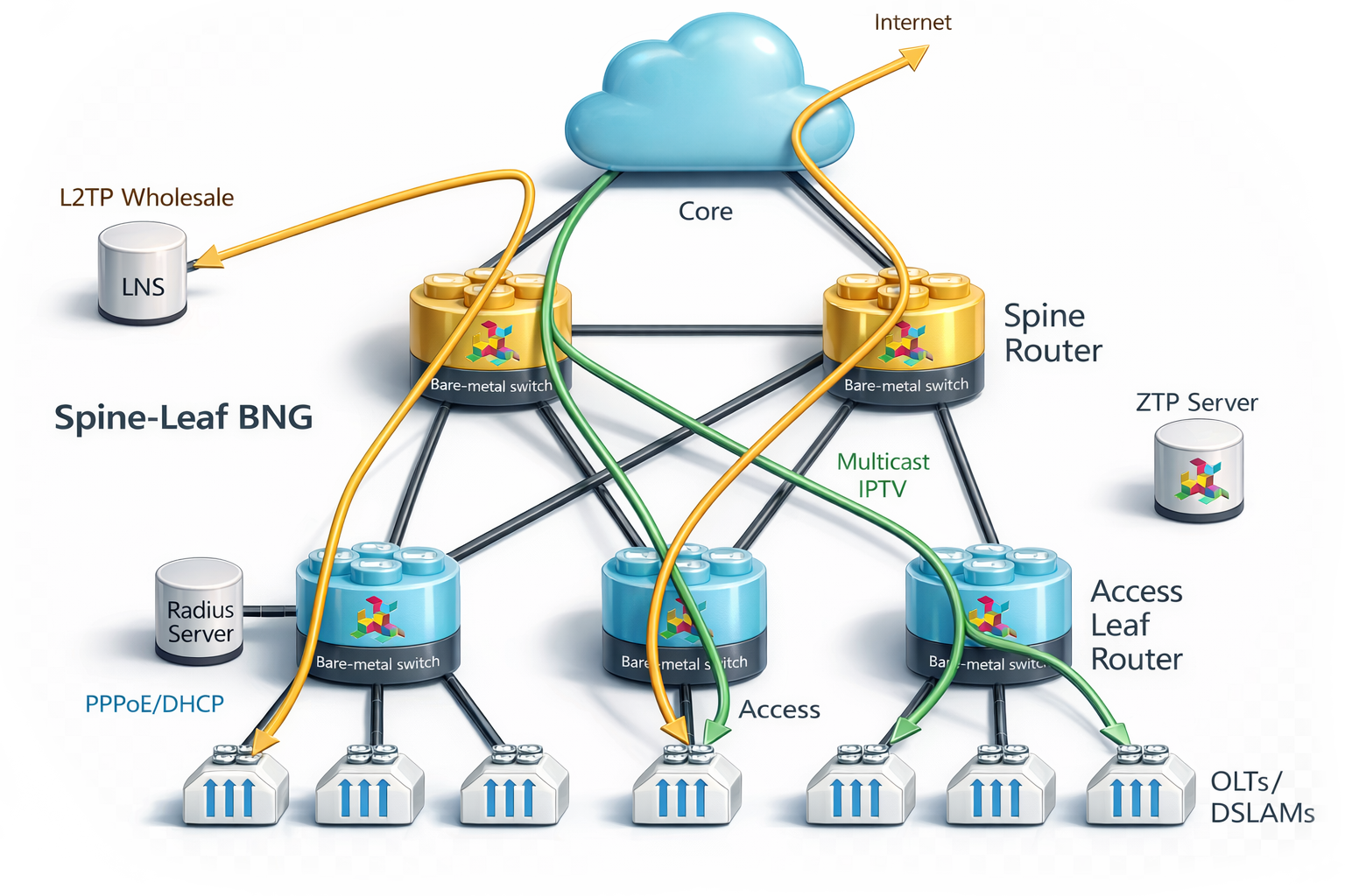 Disaggregated Multiservice Edge Router at Very Large Scale