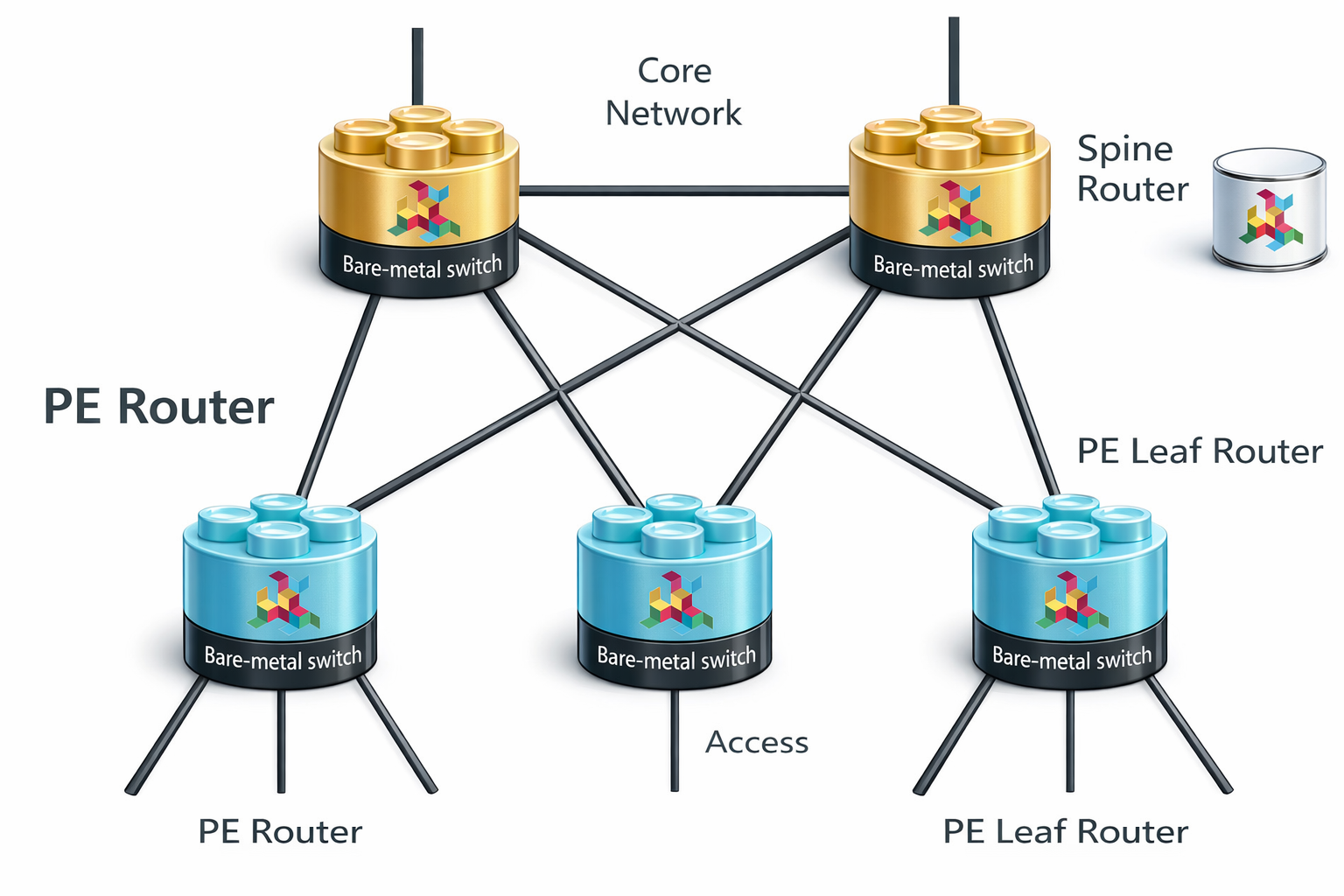 Large scale disaggregated PE Router