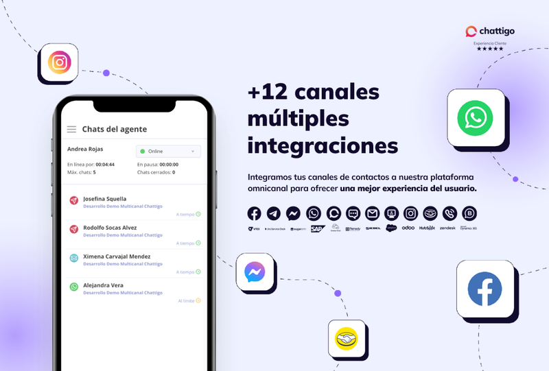 Chattigo - Servicio Ominicanal de Chat en Panamá