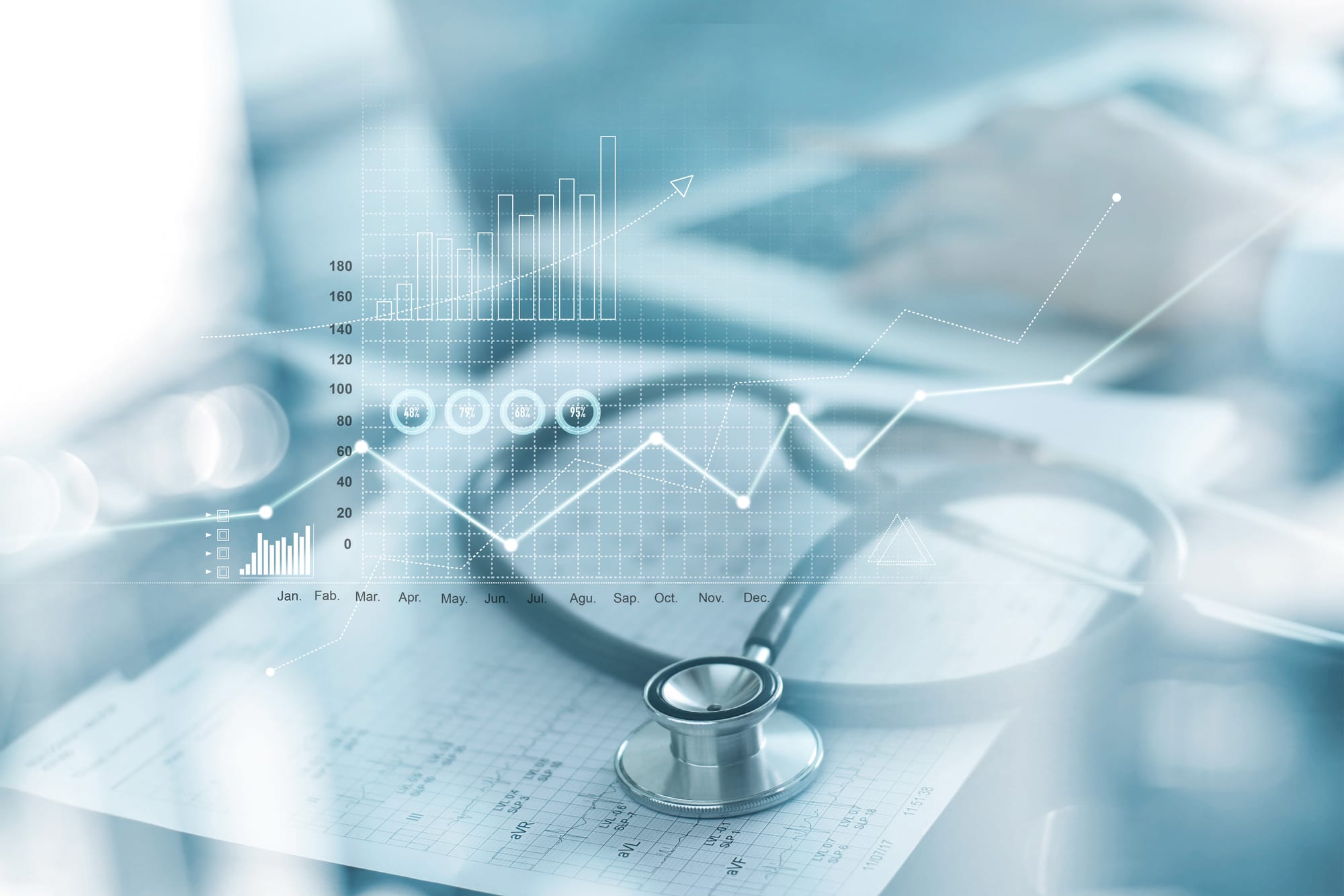 Asset Criticality and Health Indices