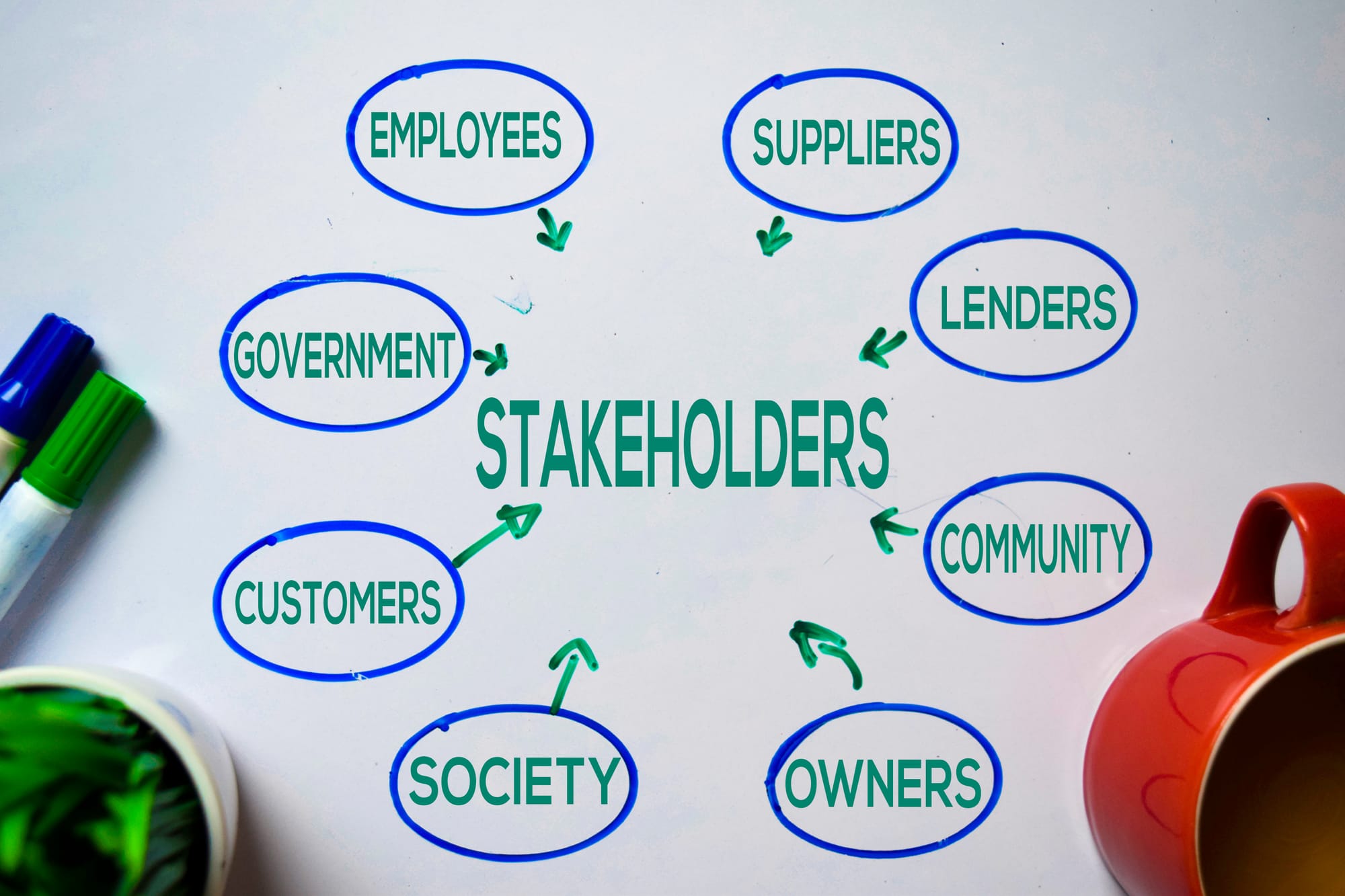 Customer and Stakeholder Engagement