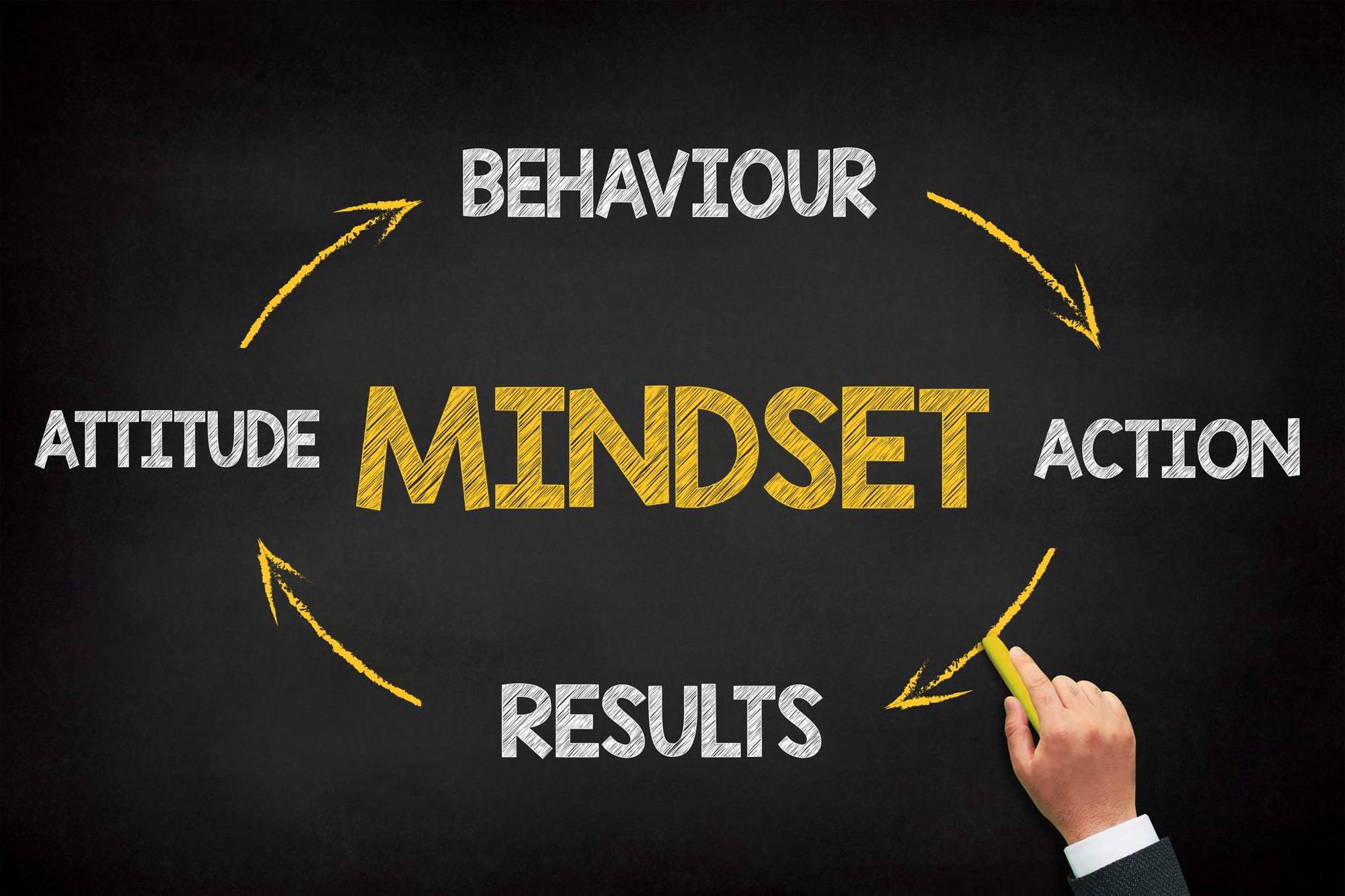 10 Key Concepts of Cognitive Behavioral Therapy