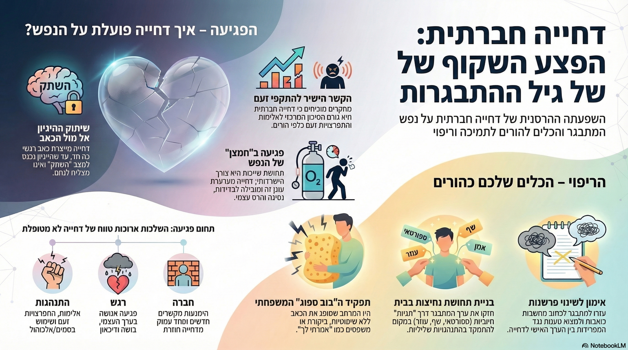 דחייה וחרם חברתי - מבט לנפש פנימה