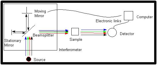 TANIRPRO