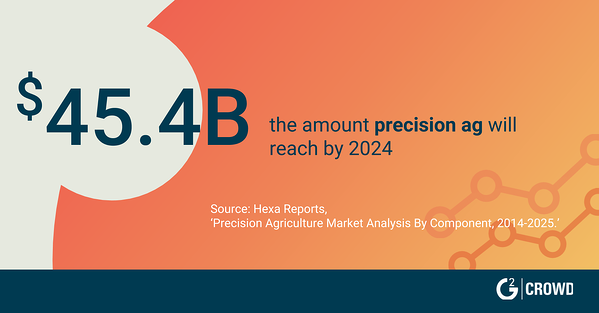 precision ag tech