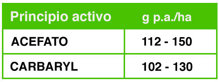 Tabla1