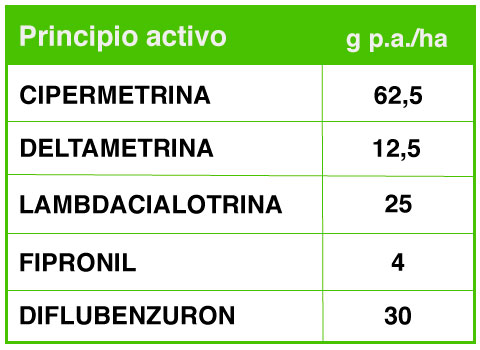 Tabla2