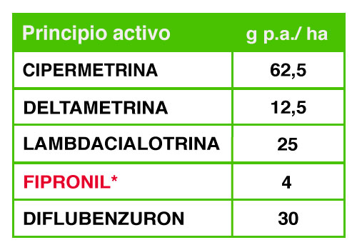 Tabla3