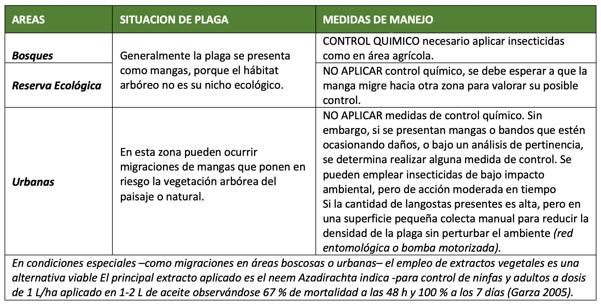 Recomendaciones control plaga tabla2