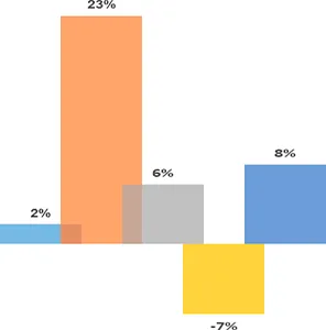 Variación de resultados para Ingeniería.