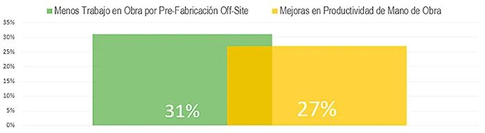 Resultados de Alto Impacto. Dodge Data & Analytics. SmartMarket Report. 2015.